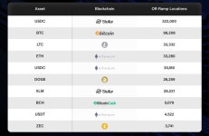 스텔라 작은 소식ㅋㅋ - 스텔라루멘 - 코인판