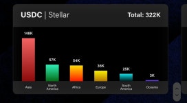 스텔라 작은 소식ㅋㅋ - 스텔라루멘 - 코인판