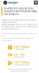 이젠 위조 그만 위젠 - ICO/IEO - 코인판