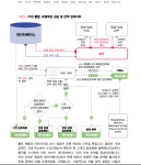 블록체인을 통한 에코 시스템, Paytomat 이란? - ICO/IEO - 코인판
