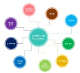 사진만으로 반려동물 건강상태 예측하는 애니멀고의 생태계에 대하여 알아봅시다. - ICO/IEO - 코인판 사진만으로 반려동물 건강상태... 