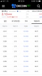 오케이에서 펀디.. 이거 봇인가요?? - 펀디엑스 - 코인판