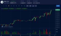 보고판단)초대박 엽전(BWX) 추천 아침에 탄 버스 시동건다 부릉부릉(수정) - 코인추천 게시판 - 코인판