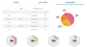 비티너스 버스토큰 소개합니다 - 코인추천 게시판 - 코인판