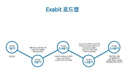 주식회사 R.T.S에서 운영하는 EXABIT 거래소 - RUSH COIN - 코인추천 게시판 - 코인판 주식회사 R.T.S에서 운영하는 EXABIT 거래소 -  RUSH... 