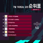 [분석] 연매출 200억 여행사가 발행하는 코인, 투어컴(Tourcom) - 코인추천 게시판 - 코인판