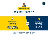 [분석] 연매출 200억 여행사가 발행하는 코인, 투어컴(Tourcom) - 코인추천 게시판 - 코인판