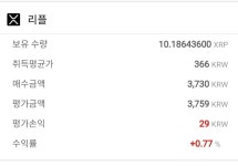 오늘의 수익 리플 vs 타코인 - 리플 - 코인판