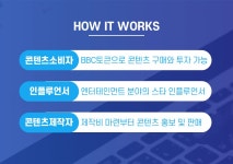 블루바이칼(BBC) 디코인(Dcoin) 상장 - 알트코인 - 코인판
