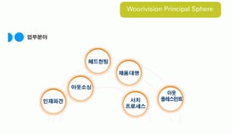 2025년 우리비젼 채용 기업정보 | 인크루트