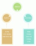 2025년 주)이엔제이소프트 채용 기업정보 | 인크루트