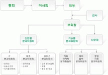 2025년 (사)한국여성벤처협회 채용 기업정보 | 인크루트
