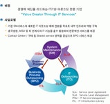 2025년 주식회사 티시스 아이티 채용 기업정보 | 인크루트