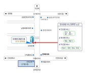 2025년 신기한의원 채용 기업정보 | 인크루트