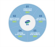2026년 청호나이스 채용 기업정보 | 인크루트 2026년 청호나이스 채용 기업정보  | 인크루트