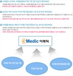 2025년 이메딕팜넷 채용 기업정보 | 인크루트