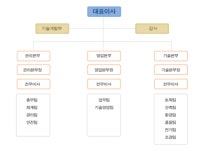 2026년 서진산업 채용 기업정보 | 인크루트