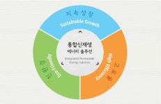 2026년 에너원주식회사 채용 기업정보 | 인크루트