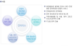2026년 인터케어 채용 기업정보 | 인크루트 2026년 인터케어 채용 기업정보  | 인크루트