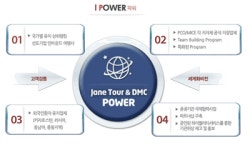 2026년 제인투어&DMC 채용 기업정보 | 인크루트 2026년 제인투어&DMC 채용 기업정보  | 인크루트