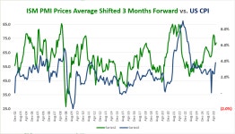 CPI Preview: The Fed’s 0.3% Rate Hike Trigger for Inflation | Investing.com