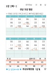 시니어 주산기초 교재 1단계 - 치매예방, 인지능력 향상을 위한 두뇌훈련용 주산교재 | - 교보문고