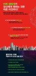 2030 미래의 대이동 | 최윤식 - 교보문고