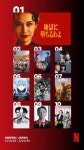 Netflix週間視聴ランキング（番組）：『地獄に堕ちるわよ』4週連続1位、韓国ドラマ『ワンダーフールズ』2位に初登場【5/18/26 - 5... 