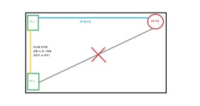 초보적인 질문입니다. > 네트워크 | 쿨엔조이