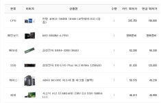 가성비 사무용 피시로 스팩 괜찮을까요? > 조립/견적 | 쿨엔조이
