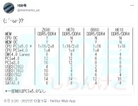 인텔 H670, B660, H610 칩셋 사양 유출 > 뉴스/신제품 | 쿨엔조이