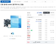 헷갈리는 이름의 두 CPU, 인텔 펜티엄 클락데일 G6950과 인텔 셀러론 엘더레이크 G6900 > CPU/MB/RAM | 쿨엔조이