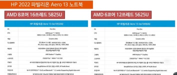 R5 5625u하고 R7 5825u 성능 차이 많이 날까요? > 노트북 | 쿨엔조이