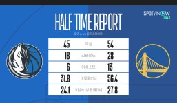 하프타임 > 자유게시판 | 쿨엔조이