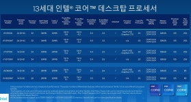 13세대 l3 캐쉬 차이가 어떻게 나는지요 > CPU/MB/RAM | 쿨엔조이