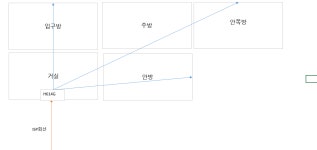 구축 아파트 랜선 포설공사 이렇게 하면될까요? > 네트워크 | 쿨엔조이