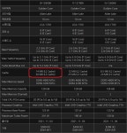 12 13 세대 5천 7천 L3 캐쉬 비교 > CPU/MB/RAM | 쿨엔조이