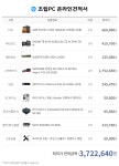 라라랜드 게이밍pc 어떨까요 > 조립/견적 | 쿨엔조이