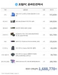 4k 영상 편집 작업용 pc입니다 > 조립/견적 | 쿨엔조이
