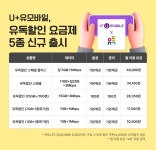LG유플러스, U+유모바일, 유독할인 요금제 5종 신규 출시 “OTT, 전자책 등 구독 서비스 할인되는 알뜰폰 요금제” > 뉴스/신제품 | 쿨엔조이