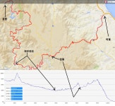 15/08/22 동부 투어.용평-안반데기-임계 다녀온 이야기 1부 - New Dossa - 15/08/22 동부 투어.용평-안반데기-임계 다녀온 이야기 1부