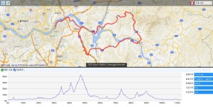 [토요중급]4/2 동부5고개(벗고개-서후리-중미산-염치고개-은고개, 112km) - New Dossa - [토요중급]4/2 동부5고개(벗고개-서후리-중미산... 