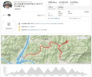 [월요중급]5/16[힐클라임레이싱] 후기 - New Dossa - [월요중급]5/16[힐클라임레이싱] 후기