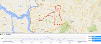 [중급정모] 05월 14일(일) 07:30 금촌역_파주근교언덕_금촌역(90km) - New Dossa - [중급정모] 05월 14일(일) 07:30 금촌역_파주근교언덕... 