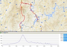 [토요초급]10/14 가평역-화악산-춘천역 80Km - New Dossa - [토요초급]10/14 가평역-화악산-춘천역 80Km