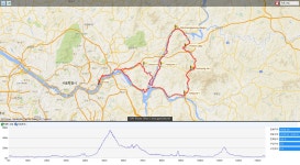 [토요중급] 10/14(토) 8:00 am 광청수-유명산-신청평-시우리 134 km(레벨C) - New Dossa - [토요중급] 10/14(토) 8:00 am 광청수-유명산... 