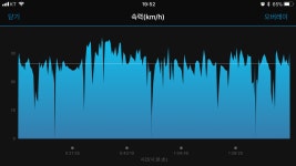 엔진 업그레이드와 다이어트를 효과적으로 할수 있는방법좀? - New Dossa - 엔진 업그레이드와 다이어트를 효과적으로 할수 있는방법좀?