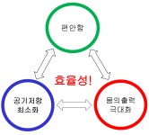 케이제이피팅박사 | [자잘한팁 #08] 피팅 개요 - New Dossa - [자잘한팁 #08] 피팅 개요
