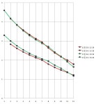* 12단 선택 시 고려할 사항 * 스램 12단 46-33 / 10-28 VS 11단 50-34 / 12-28 간단 비교 - New Dossa - * 12단 선택 시 고려할 사항... 