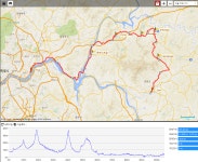 [토요초급]7/4일(토) 09:00 용문역 - 비솔고개/널미재/다락재 - 양수역 - New Dossa - [토요초급]7/4일(토) 09:00 용문역 - 비솔고개/널미재... 